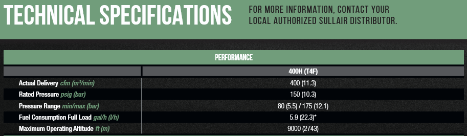 400 cfm air compressor rental
