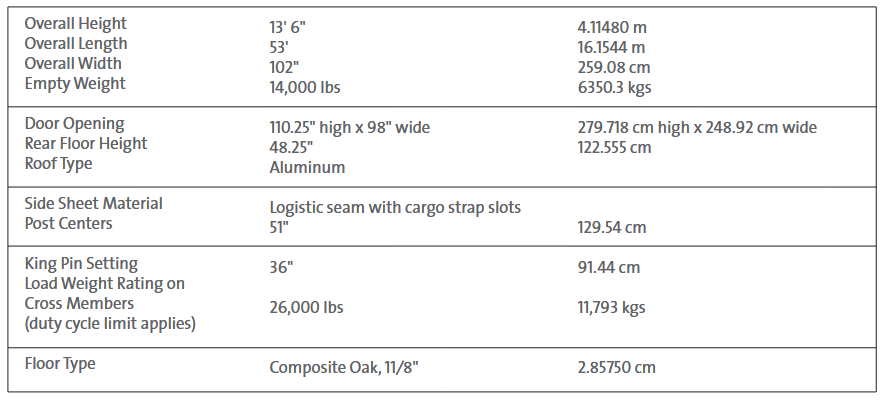53 ft dry van trailer rental