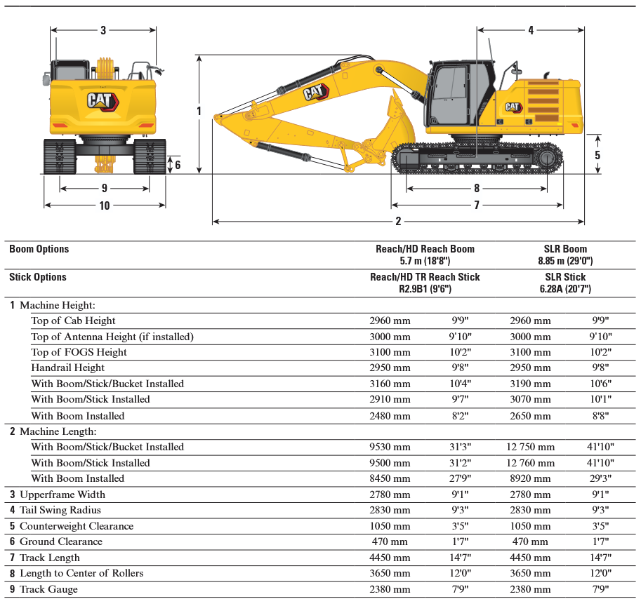cat excavator rental