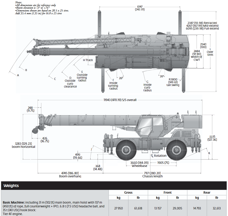 50 ton rough terrain crane rental