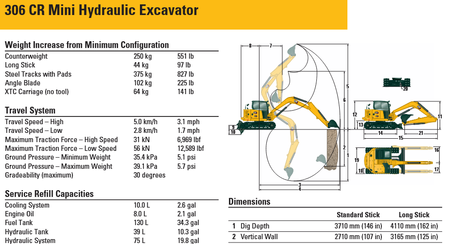 14,000 lb mini excavator rental