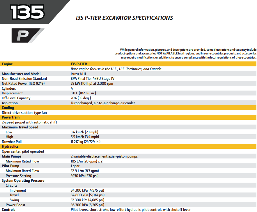 mid size excavator rental