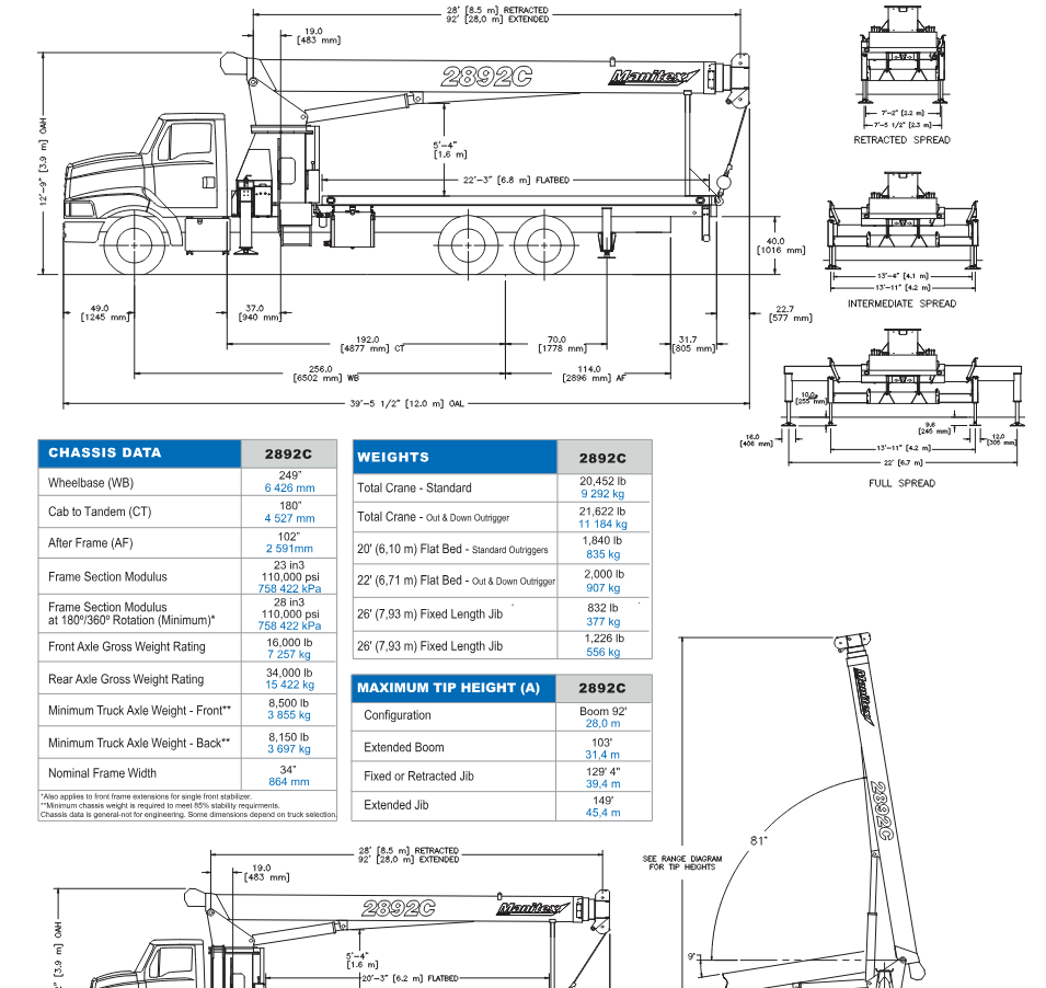 28 ton crane truck rental