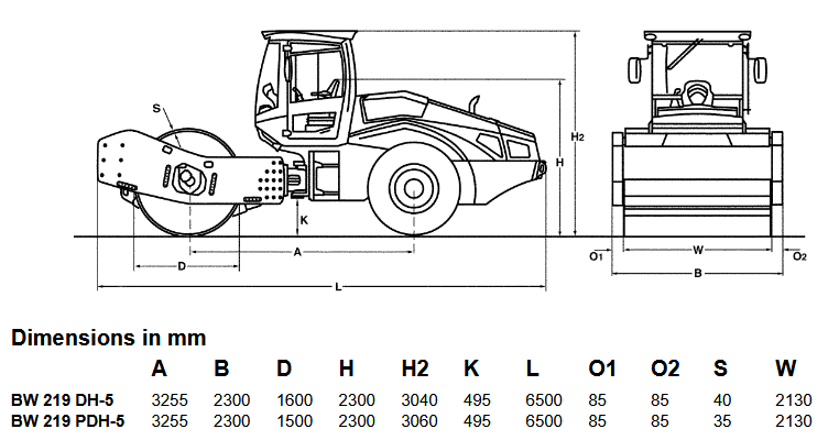 padfoot compaction roller rental