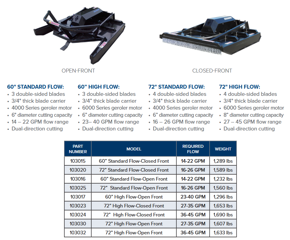 skid steer brush cutter attachment