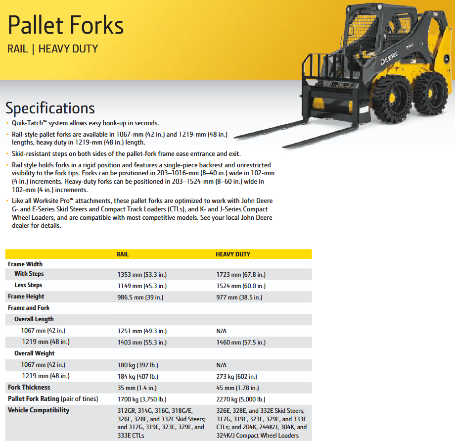 pallet fork attachment rental