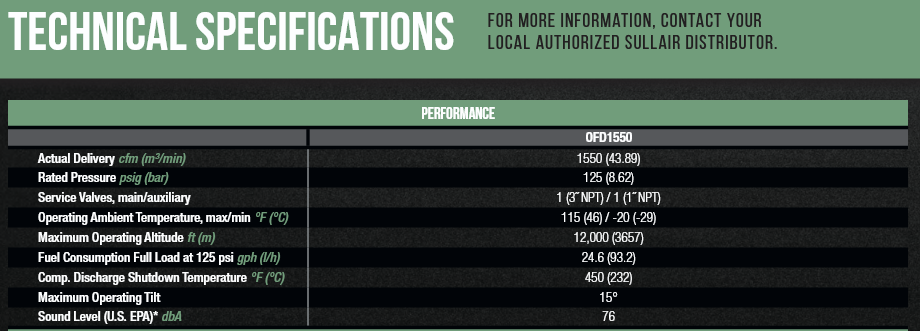 1550 cfm air compressor rental