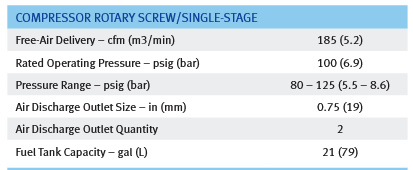 185 cfm portable air compressor rental