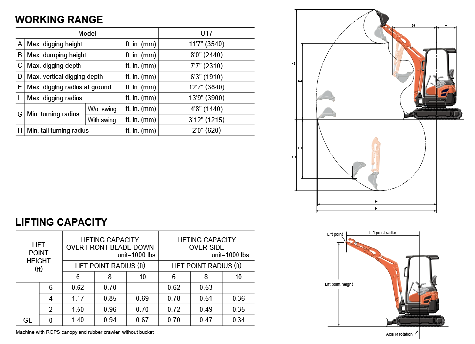 kubota mini excavator rental 