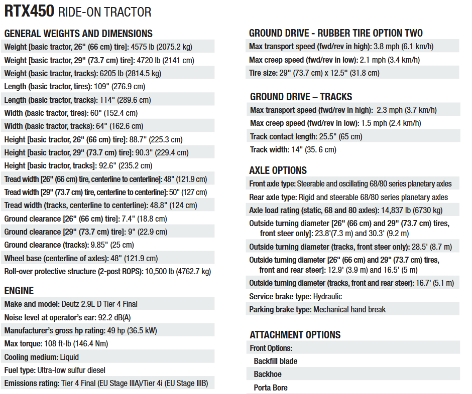 Ride On Trencher Rental